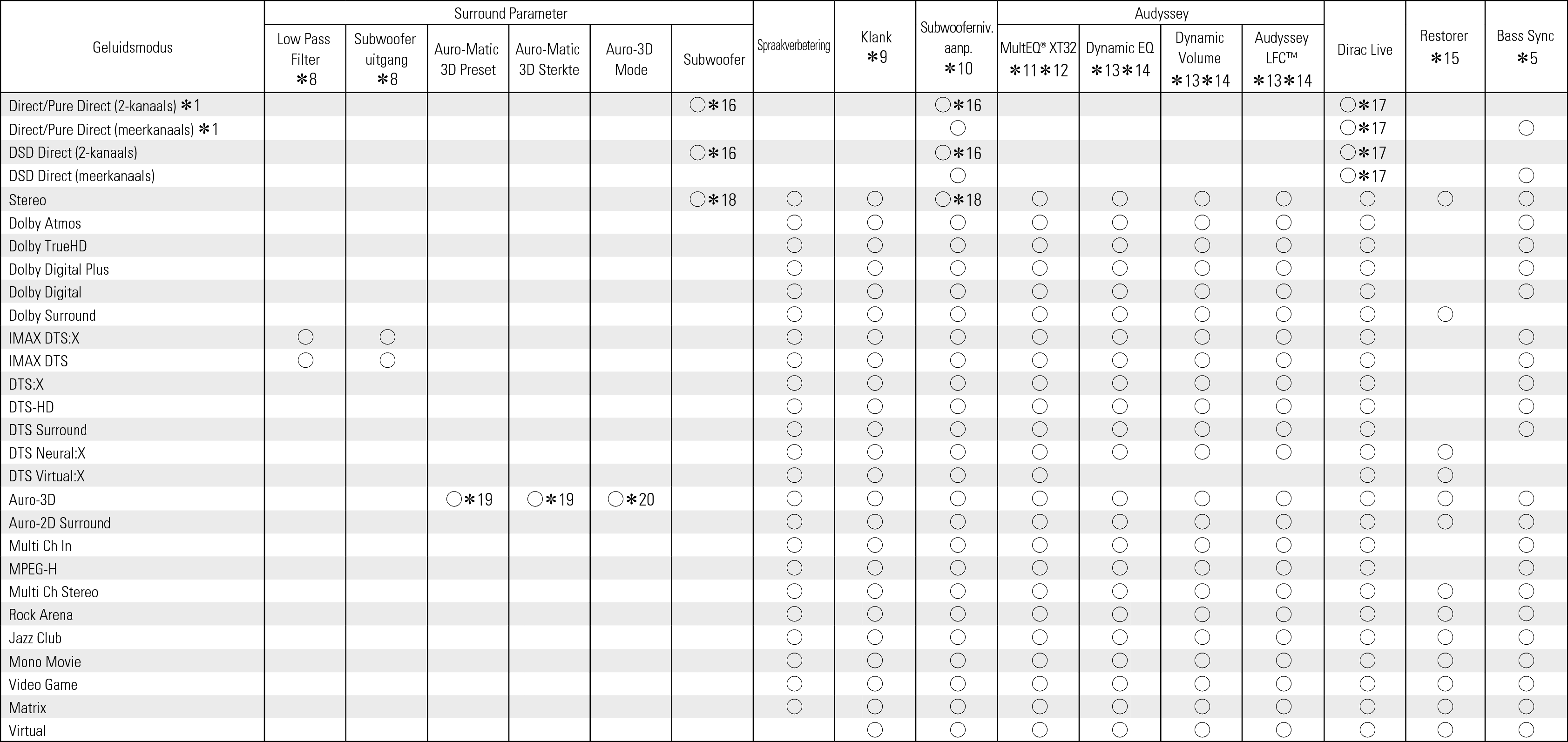 Smode & Spara2 AVRA1H